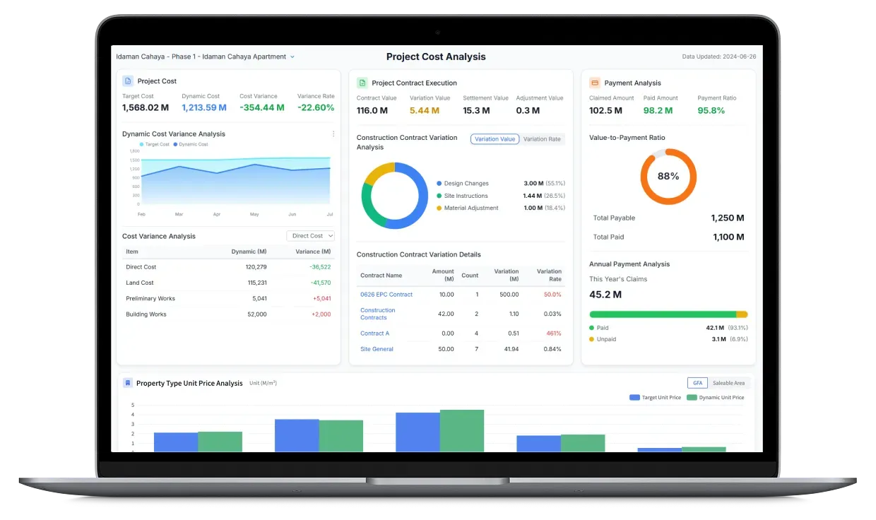 Cost Management product interface