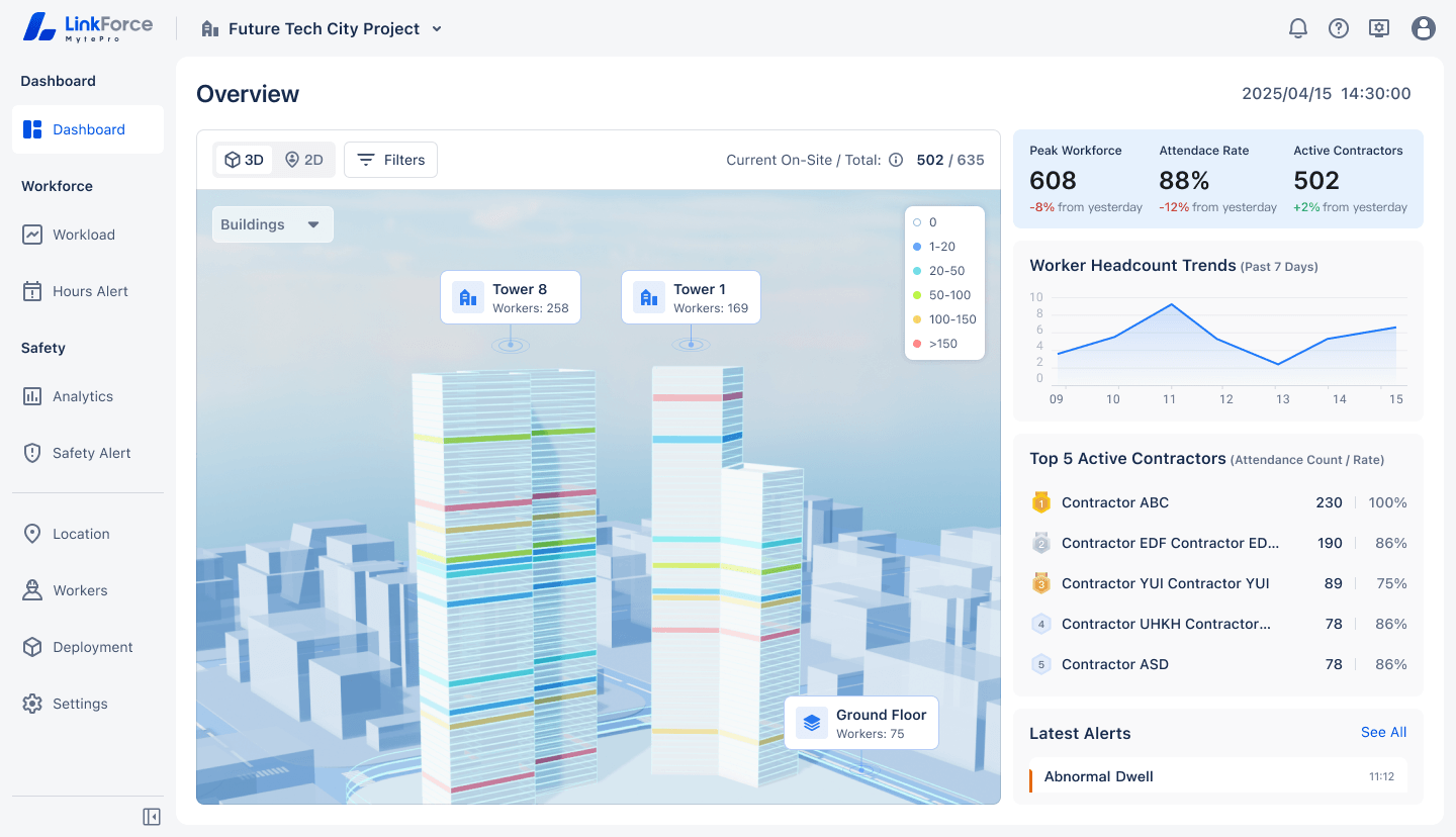 Workforce safety management dashboard preview